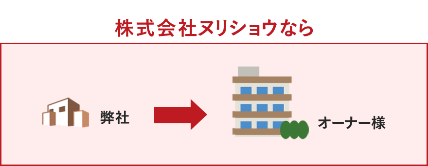 日成ホームなら　日成ホーム→オーナー様